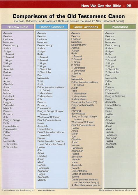 Best 13 How many chapters, verses, and words are in the Bible? – Artofit