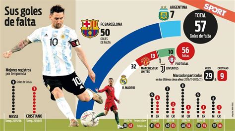 Total Imagen Cuantos Goles Tiene Messi De Tiro Libre En Su Carrera