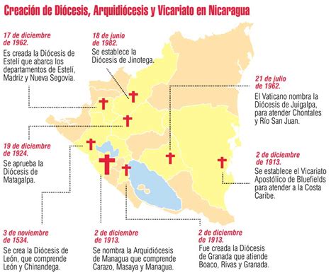 A Igreja Católica Na Nicarágua Consolata América