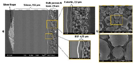 A Sem Micrograph Of Cross Section Of A Conventional Silicon Solar Download Scientific Diagram