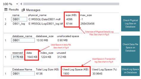 Dealing With Transaction Log Growth Sqlservercentral