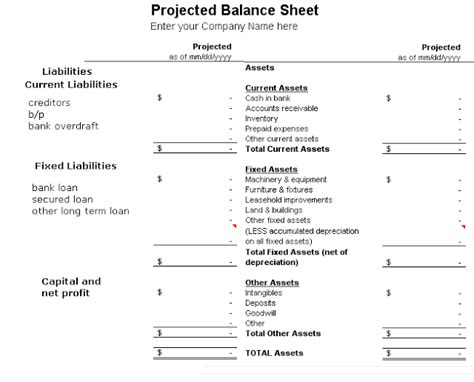 Smart Accumulated Depreciation Balance Sheet How To Look At A Companys ...