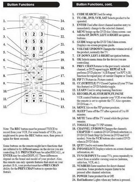 Philips Universal Remote Setup Codes