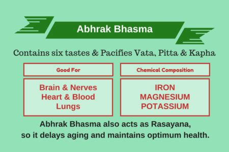 Shankh Shankha Bhasma Benefits Uses Dosage Side Effects