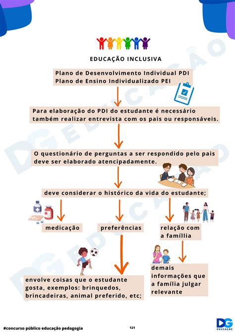 Mapa Mental Educa O Inclusiva Librain