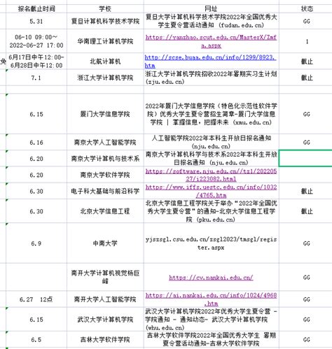 2023双非转专业生计算机保研985经验分享双非计算机保研容易进的985 Csdn博客