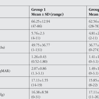 Clinical Findings Of The Patients Before And During The Pandemic