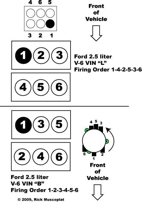 The Complete Guide To Understanding The Chevrolet 350 Firing Order Diagram