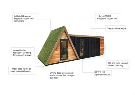 Peaky Pod Modular Leisure Buildings Structural Insulated Panels A