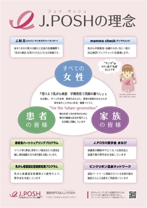 貸出用啓発パネル 認定npo法人 Jposh 日本乳がんピンクリボン運動