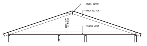 Ceiling Joist Spans Nz Shelly Lighting