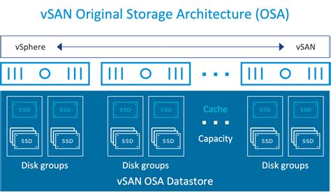 5分でわかる！vmware Vsanとは？〜概要からvsan 8・vsan Esaについて〜 Vmware Cloud Frontier