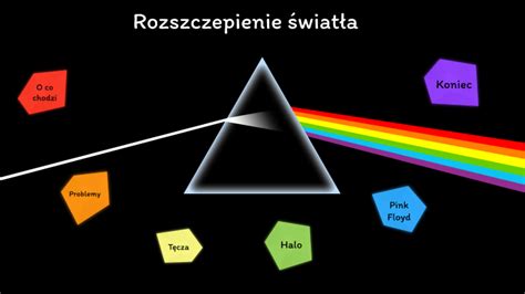 Rozszczepienie Wiat A By Filip Ptak On Prezi