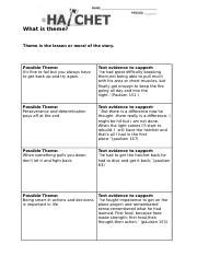 Copy of Hatchet-Theme 17-18.docx - What is theme? Theme is the lesson or moral of the story ...