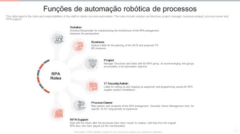 Atualizado Os Principais Modelos De Automa O De Processos