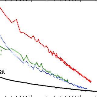 Color Online Evolution Of The Average Radius Of Curvature Of A