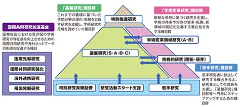 Web Aoyama Gakuin University