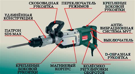 Как и чем правильно смазывать перфоратор