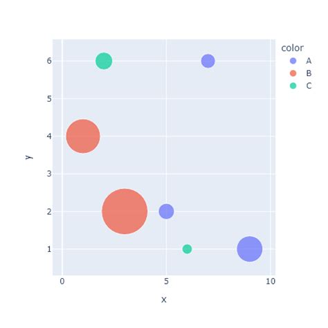 Mapa De Calor En Matplotlib Python Charts