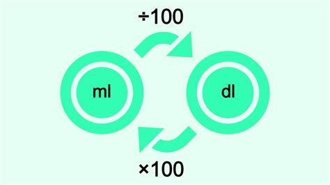 Milliliters To Deciliters Ml To Dl Converter Formula And Table