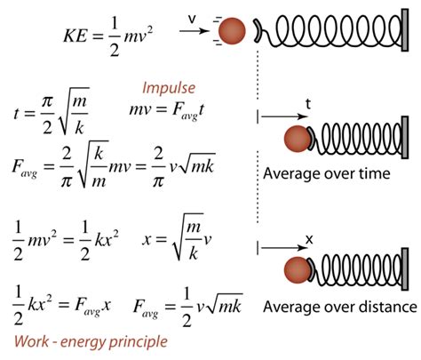 How To Calculate Travel Time By Air