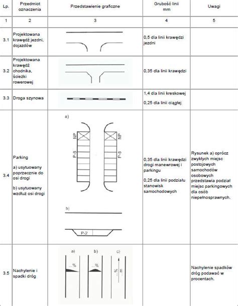 Oznaczenia Graficzne Stosowane W Projektach Zagospodarowania Dzia Ki