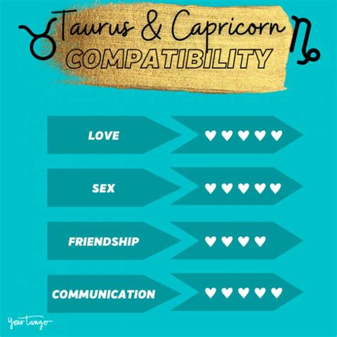 Capricorn And Taurus Compatibility In Love Friendship And Life