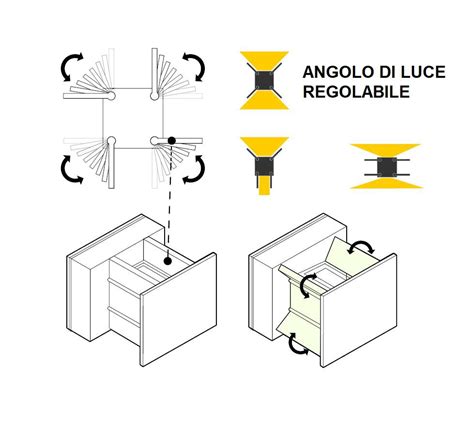 Applique Led Cubo Cm Bianco Da Esterno Luce Biemissione Alette