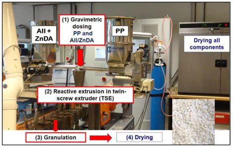 Polymers | Special Issue : Progress in Polymer Composites for Different ... 