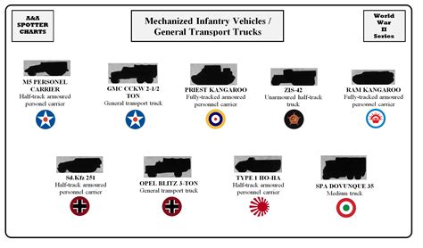 A&A Unit Identification Charts | Axis & Allies .org Forums