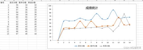 C NPOI导出dataset Excel绘制Chart图表 编程知识