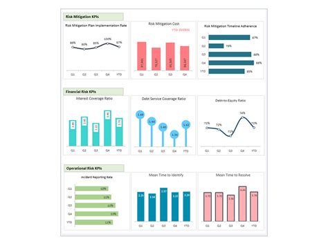 CEO Dashboard - Risk Management Report