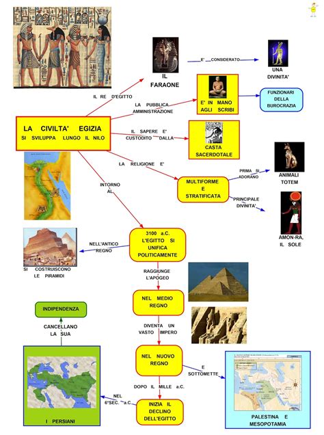 Mapper Civilta Del Nilo