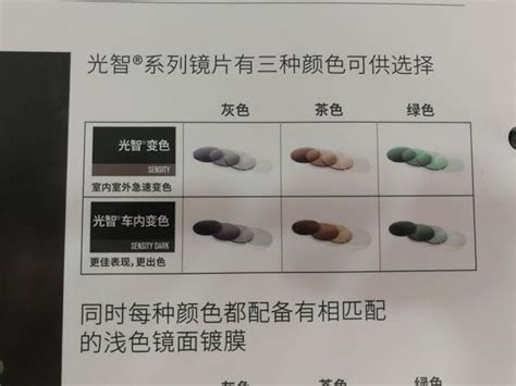 关于变色镜片，你选对了吗？ 知乎