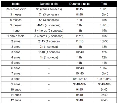 Tabelinha do sono: você sabe quantas horas de sono são essenciais e ...