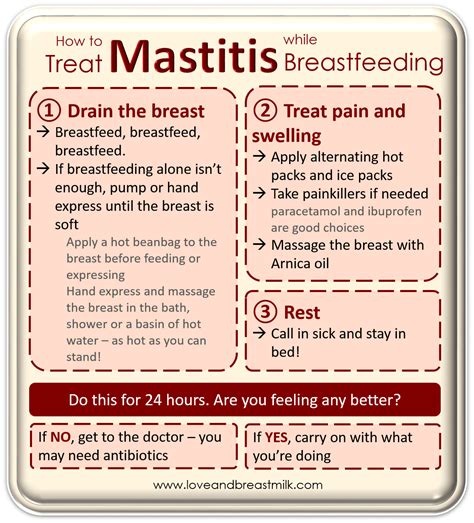 Mastitis Infographic Breastfeeding Facts Breastfeeding Baby