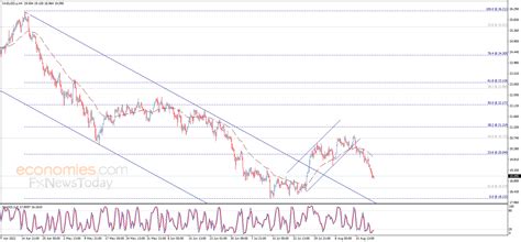 Silver price hits the target - Analysis - 22-08-2022