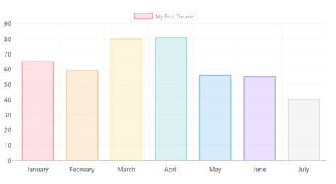 Bar Chart Pnpspfx Controls React