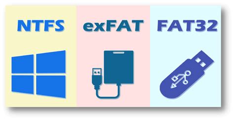 Exfat Vs Fat Vs Ntfs What Is The Best File System For Your Device