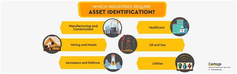 Asset Identification Important Things You Should Know