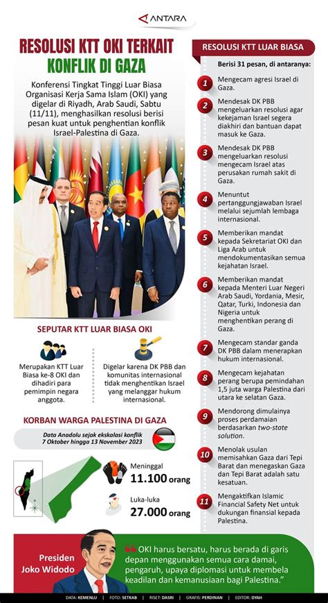 Resolusi KTT OKI Terkait Konflik Di Gaza Infografik ANTARA News