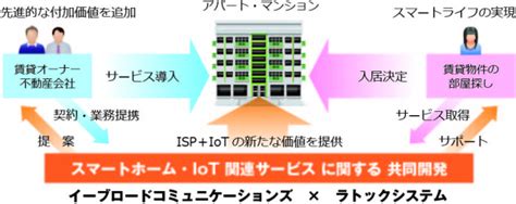 イーブロードコミュニケーションズとラトックシステムが業務提携 スマートホーム・iot関連サービスの共同開発で連携｜不動産のいえらぶニュース