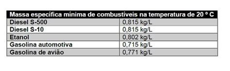 Quanto Pesa Um Litro De Gasolina - Nova especificação da gasolina automotiva brasileira chega com maior ...