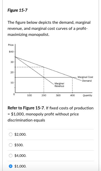 Answered The Figure Below Depicts The Demand Bartleby