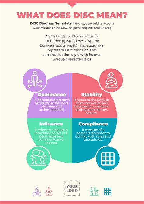 DISC Model Personality Test Templates