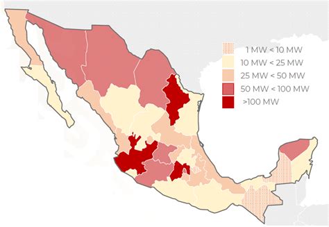 Plantas De Generación Solar Distribuida En México Keeui Solar