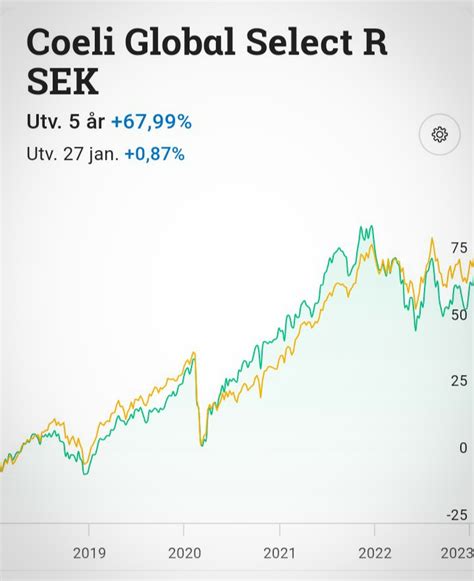 Vad R Statusen F R Rs Vadet Mellan L Nsf Rs Kringar Global