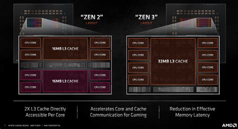 Venta Ryzen Mhz En Stock