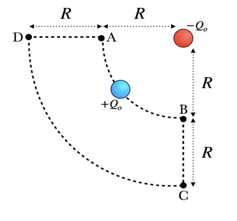 Solved A negatively charged particle is held in place while | Chegg.com