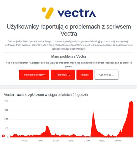 Vectra Awaria Internetu I Telewizji Co Si Dzieje I Kiedy Wr Ci